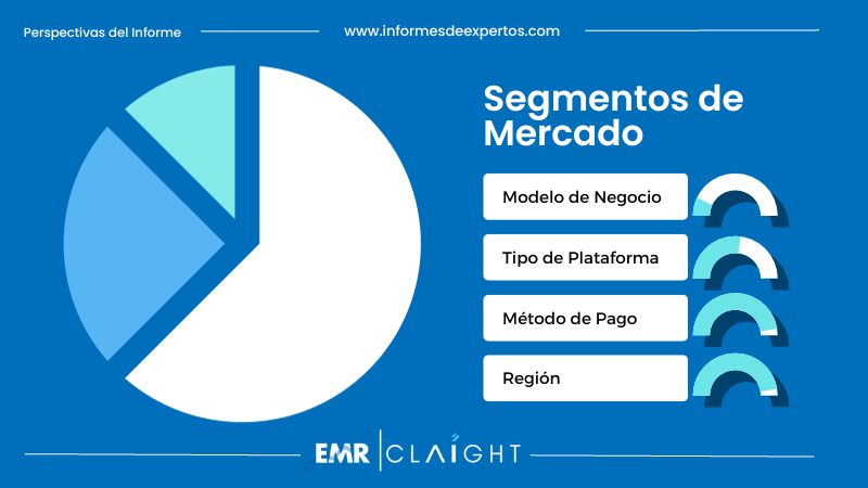 Segmento del Mercado Español de Comida a Domicilio Online