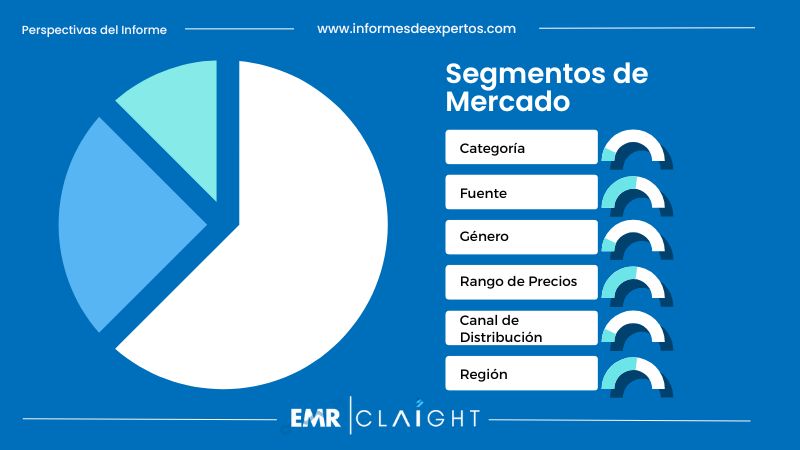 Segmento del Mercado Español de Cosméticos