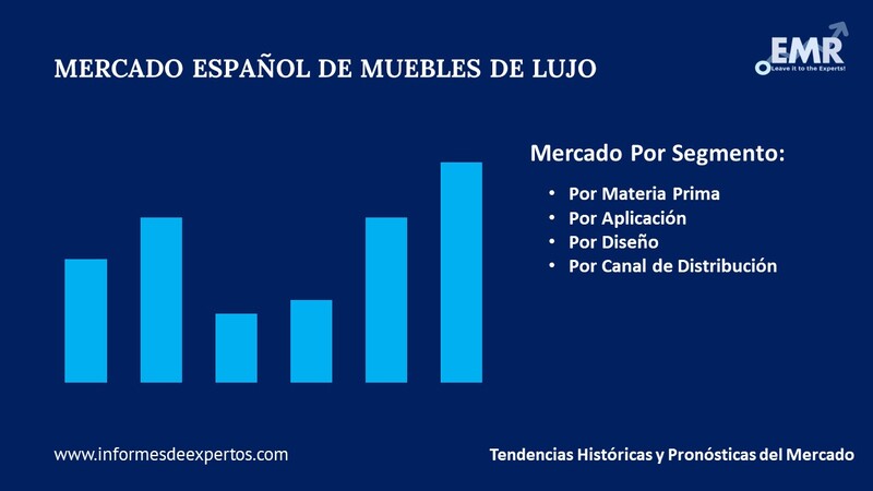 Mercado Español de Muebles de Lujo Segmento