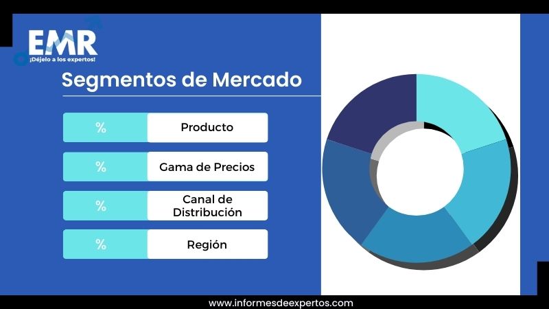 Segmento del Mercado Español de Productos de Aseo Masculino