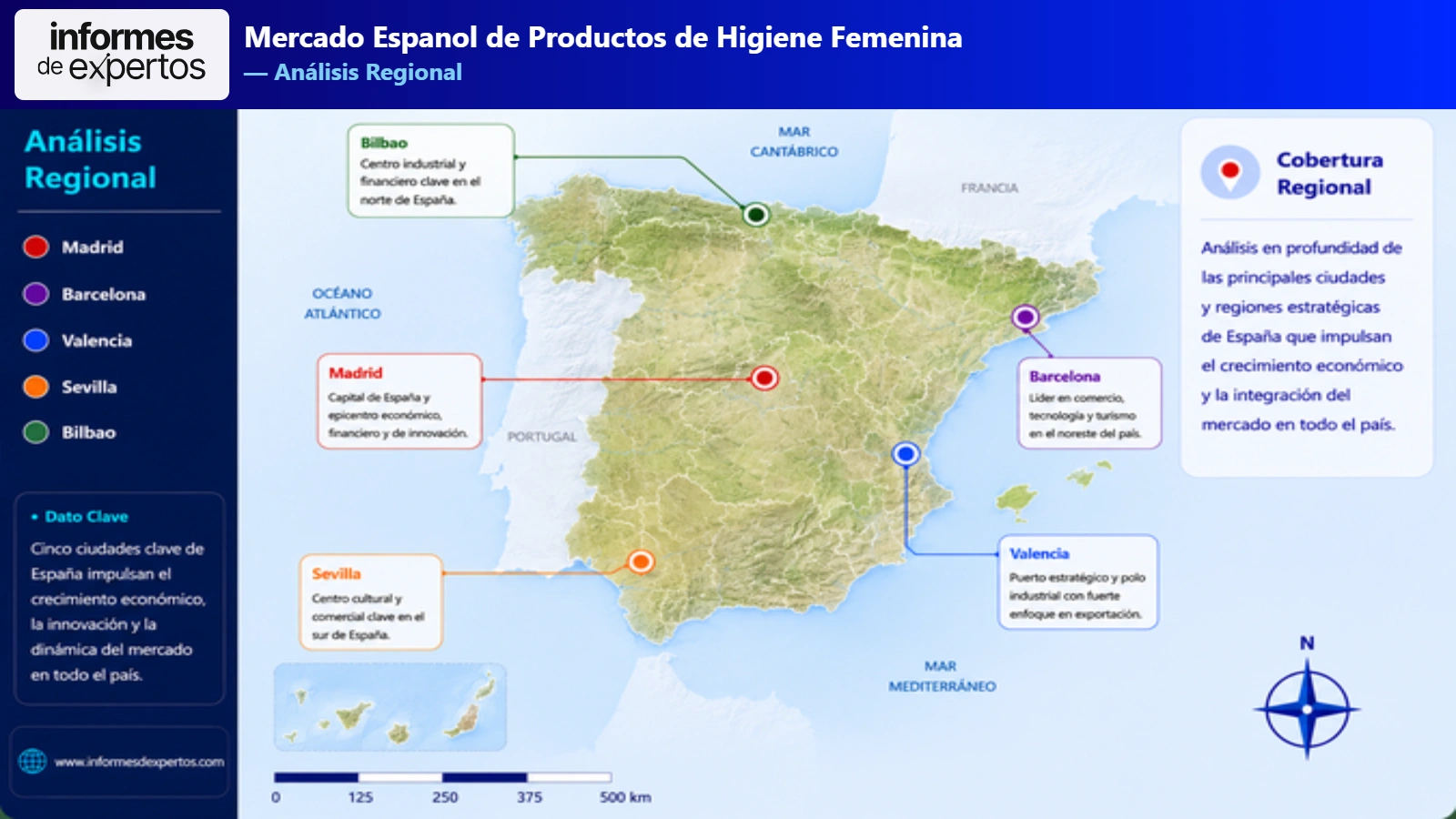 Mercado Español de Productos de Higiene Femenina Region