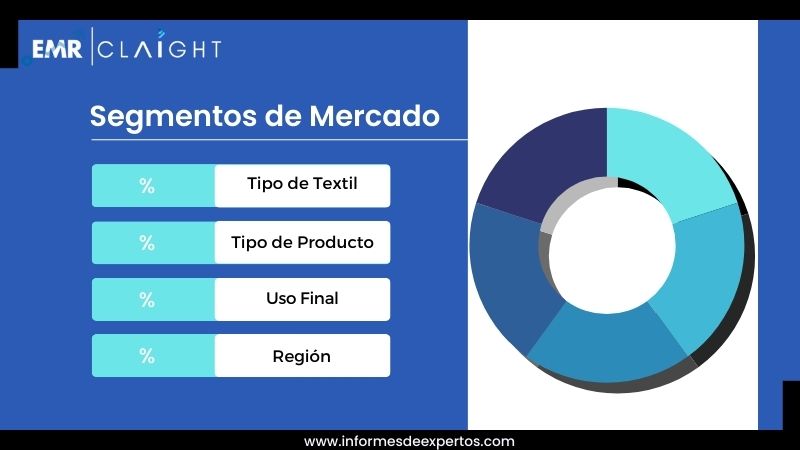 Mercado Español de Ropa Inteligente Segmento