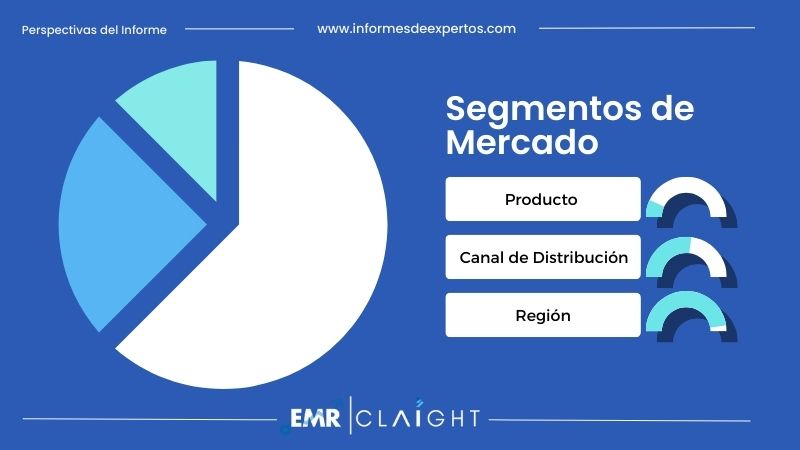 Segmento del Mercado Español de Té