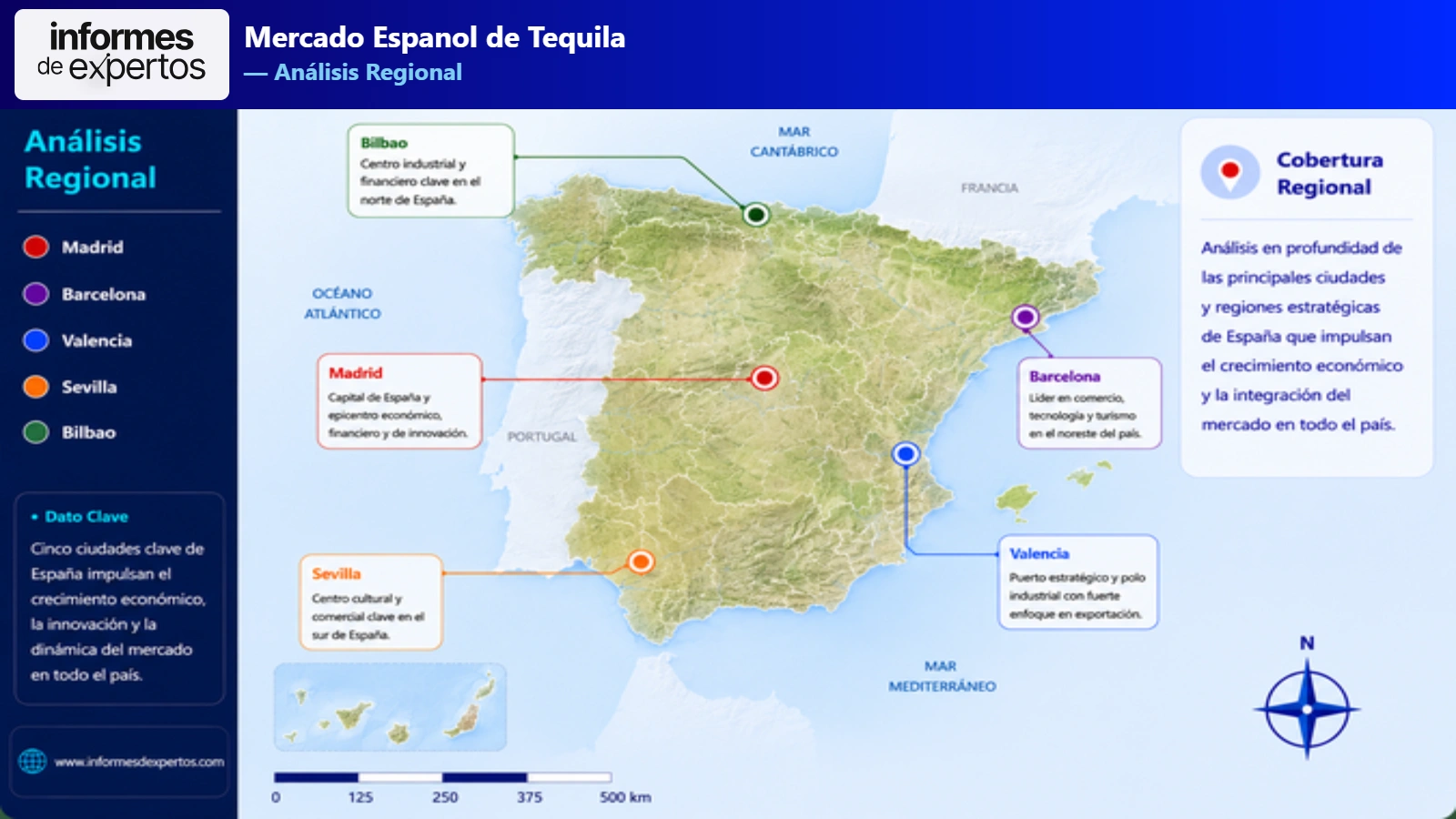 Mercado Español de Tequila Region