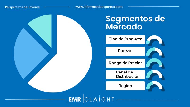 Segmento del Mercado Español de Tequila