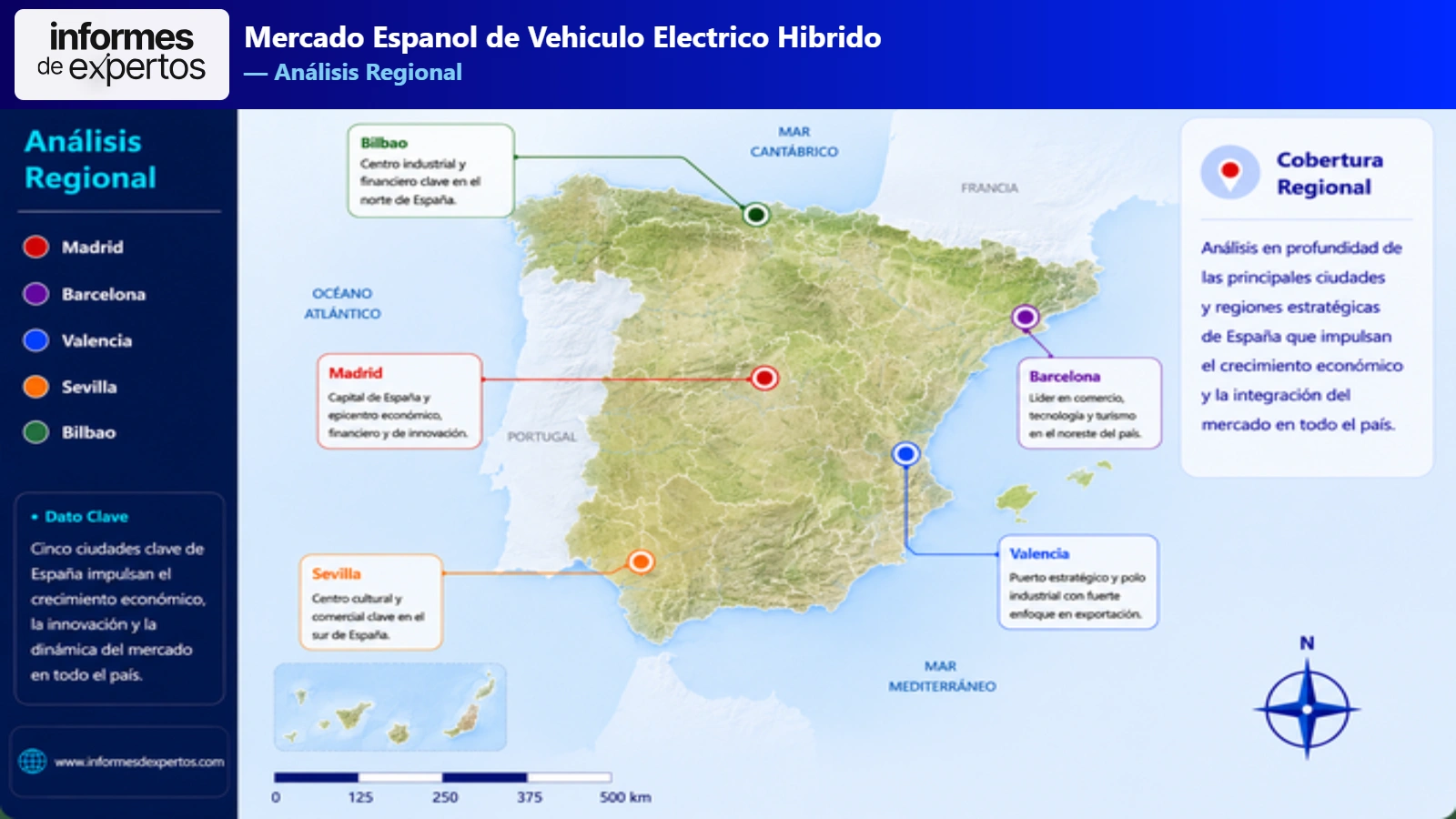Mercado Español de Vehículo Eléctrico Híbrido Region
