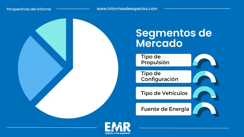 Mercado Español de Vehículo Eléctrico Híbrido Segmento