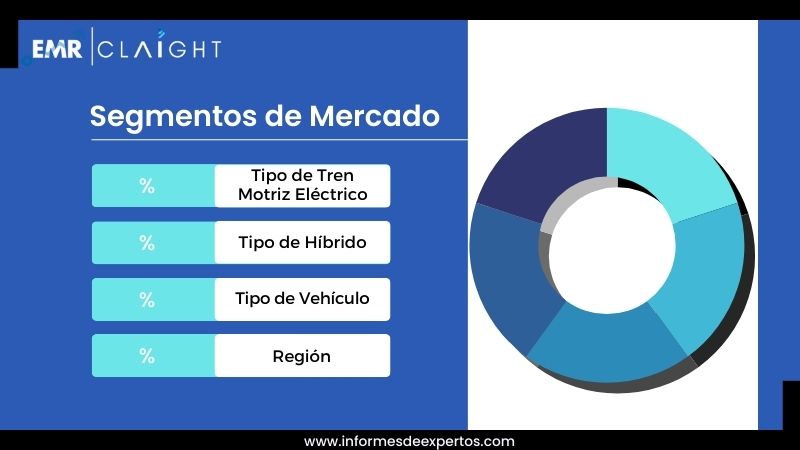 Mercado Español de Vehículo Eléctrico Híbrido Segmento