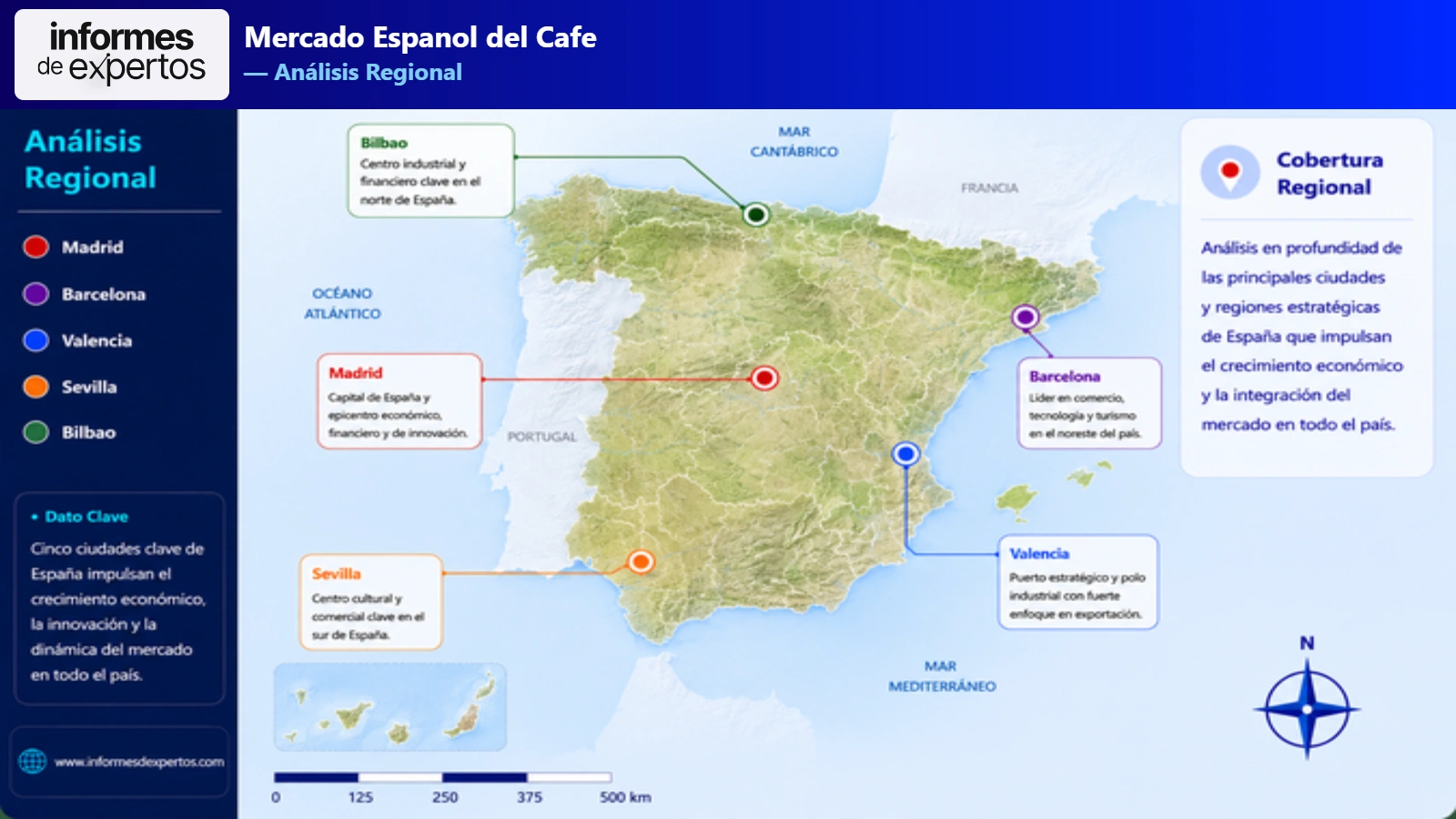 Mercado Español del Café Segmento