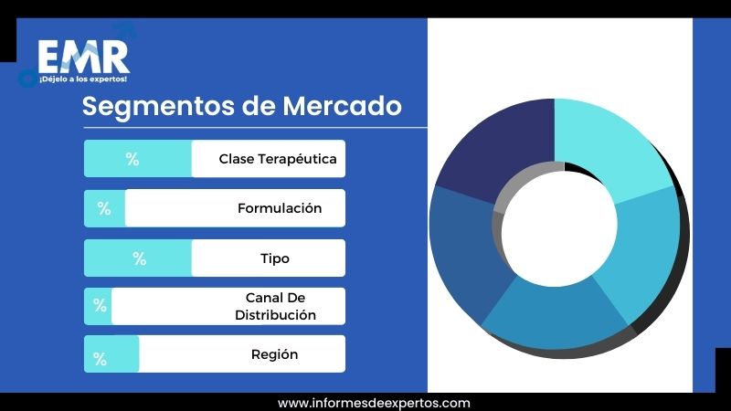 Segmento del Mercado Estadounidense de Analgésicos Tópicos