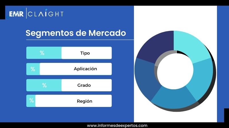 Segmento del Mercado Estadounidense de Betaínas