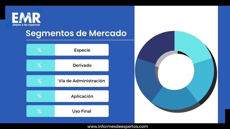 Mercado Estadounidense de Cannabis Medicinal Segmento