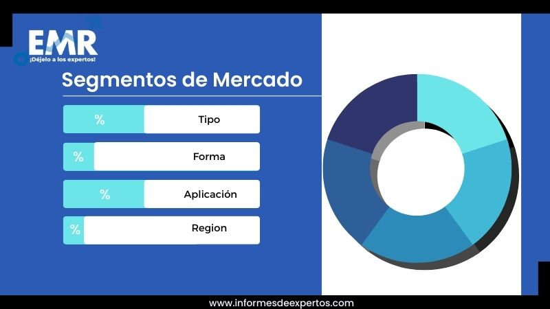 Segmento del Mercado Estadounidense de Detergentes para Ropa