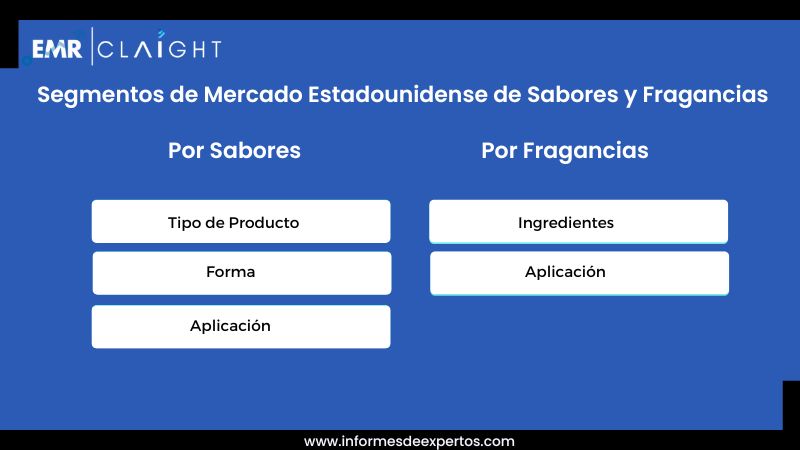 Segmento del Mercado Estadounidense de Sabores y Fragancias