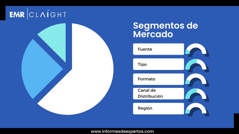 Segmento del Mercado Guatemalteco de Queso