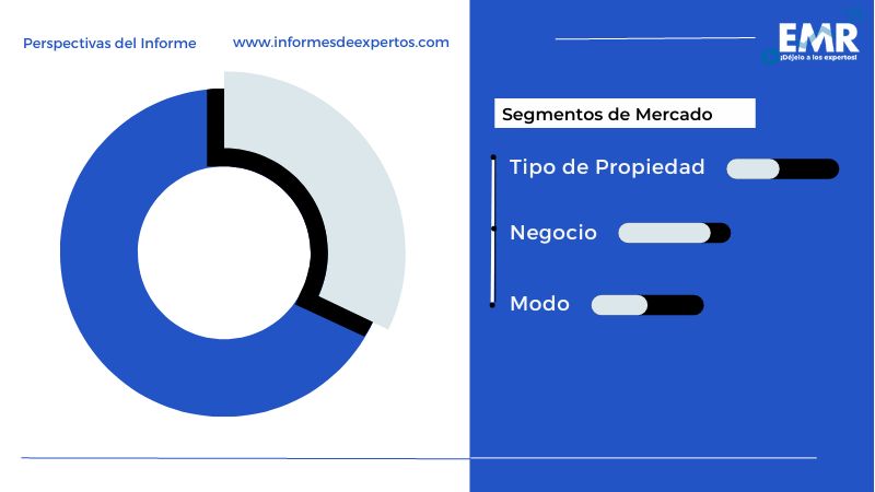 Mercado Inmobiliario de América Latina Segmento