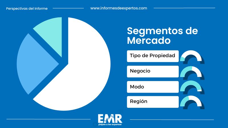 Mercado Inmobiliario en España Segmento