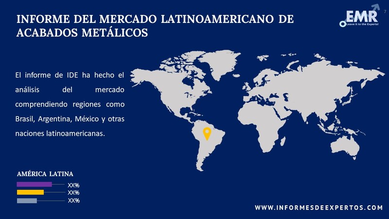 Mercado Latinoamericano de Acabados Metálicos Region