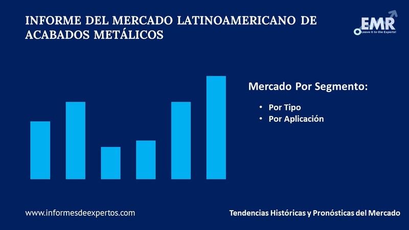 Mercado Latinoamericano de Acabados Metálicos Segmento