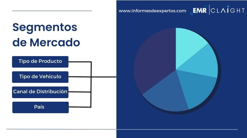 Segmento del  Mercado Latinoamericano de Accesorios Interiores del Coche