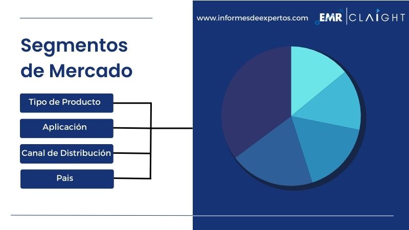 Segmento del Mercado Latinoamericano de Aceite de Aguacate