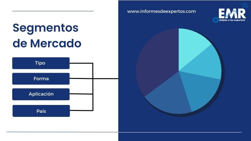 Mercado Latinoamericano de Aceite de Argán Segmento