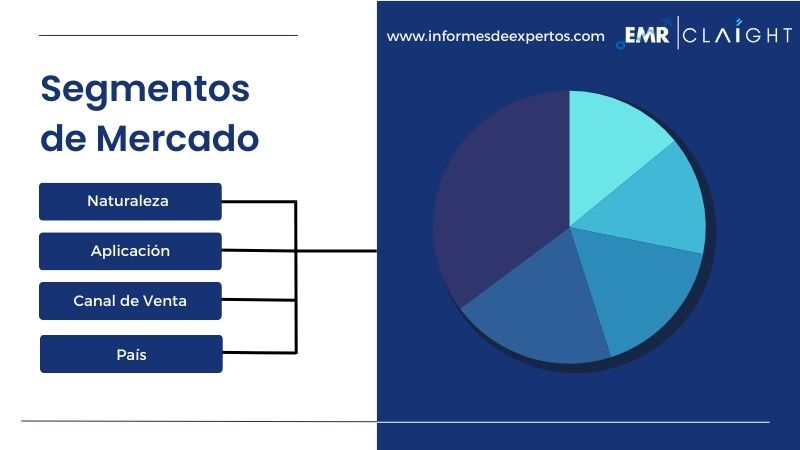 Segmento del Mercado Latinoamericano de Aceite de Jengibre