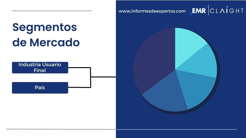 Segmento del Mercado Latinoamericano de Ácido Nítrico