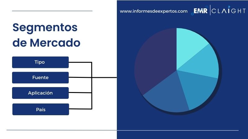 Mercado Latinoamericano de Agentes Antiaglomerantes Segmento