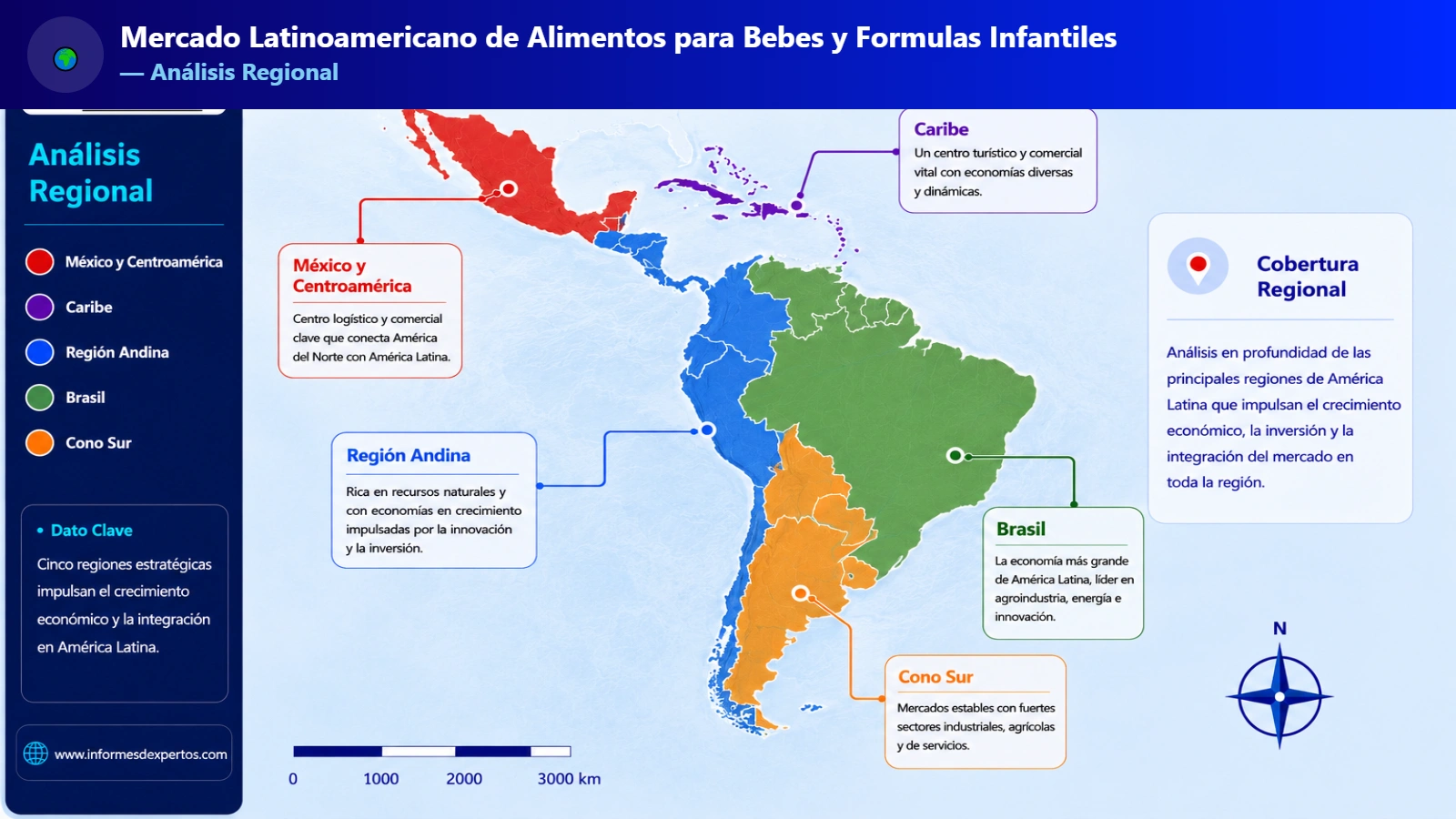 Mercado Latinoamericano de Alimentos para Bebés y Fórmulas Infantiles Region