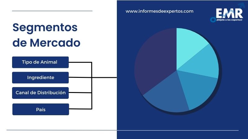 Segmento del Mercado Latinoamericano de Alimentos para Ganado