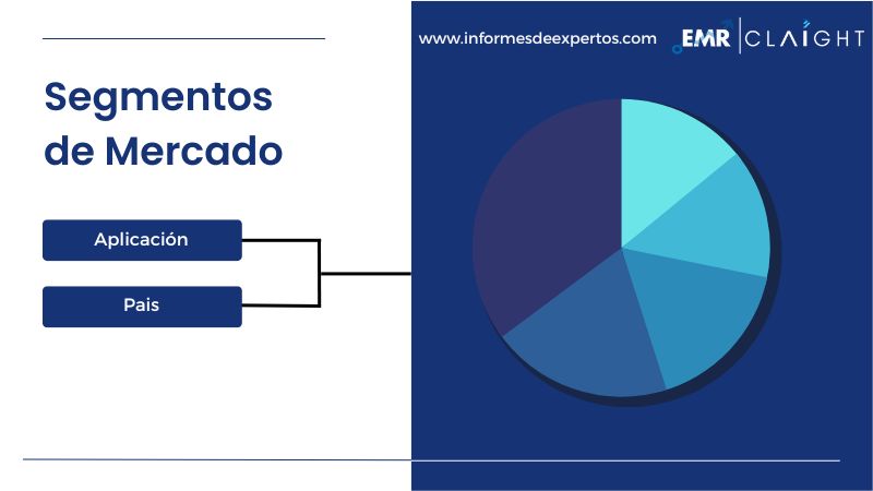 Segmento del Mercado Latinoamericano de Almidón de Yuca