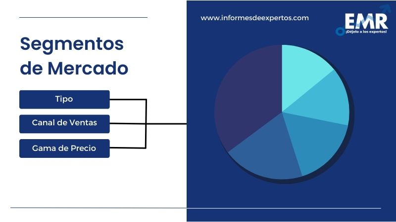 Mercado Latinoamericano de Altavoces Bluetooth Portátiles Segmento