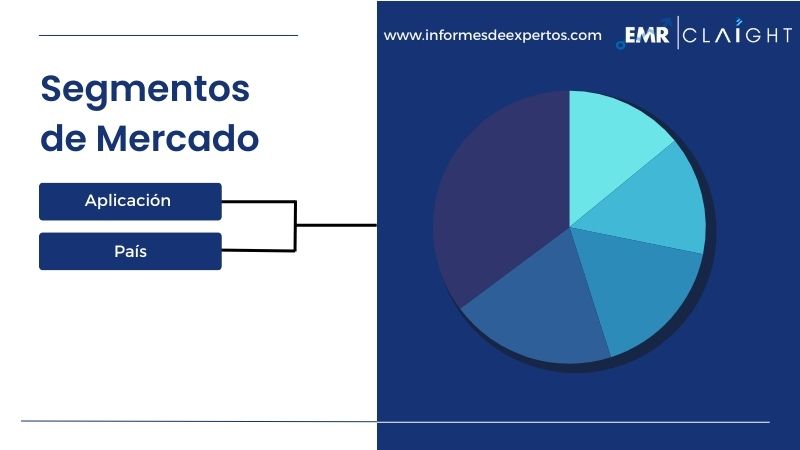 Segmento del Mercado Latinoamericano de Arena de Sílice