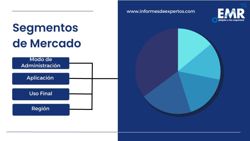 Mercado Latinoamericano de Aromaterapia Segmento