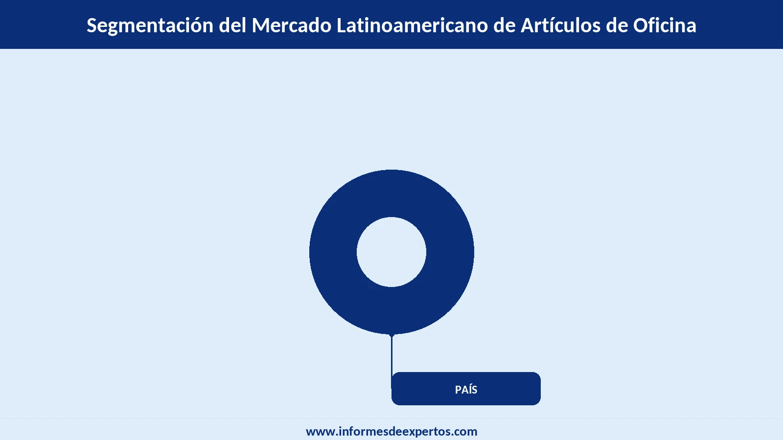 Mercado Latinoamericano de Artículos de Oficina Segmento