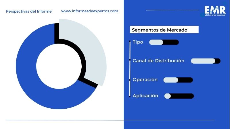 Mercado Latinoamericano de Aspirador Robótico Segmento