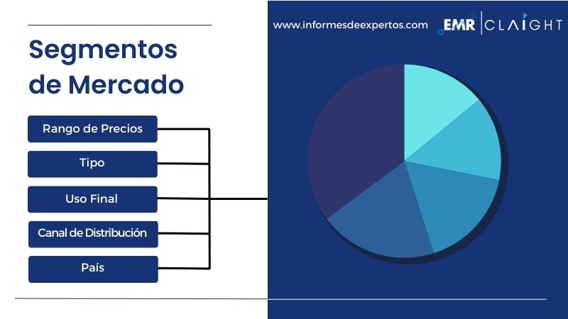 Segmento del Mercado Latinoamericano de Aspiradoras