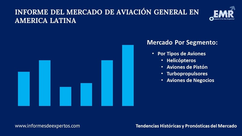 Mercado de Aviación General en America Latina Region