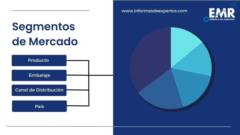 Segmento del Mercado Latinoamericano de Bebidas Energizantes