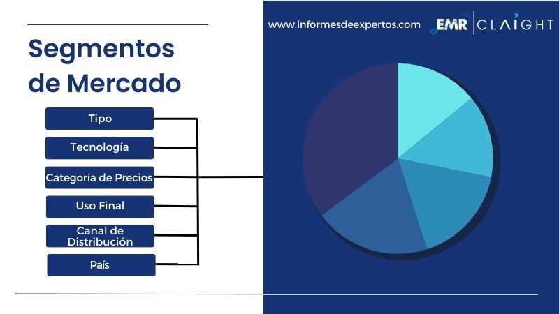 Mercado Latinoamericano de Bicicletas Segmento