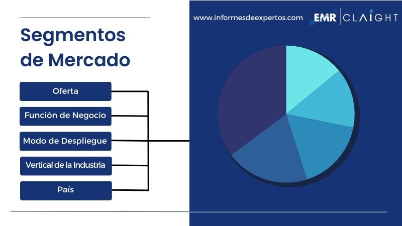 Segmento del Mercado Latinoamericano de Big Data