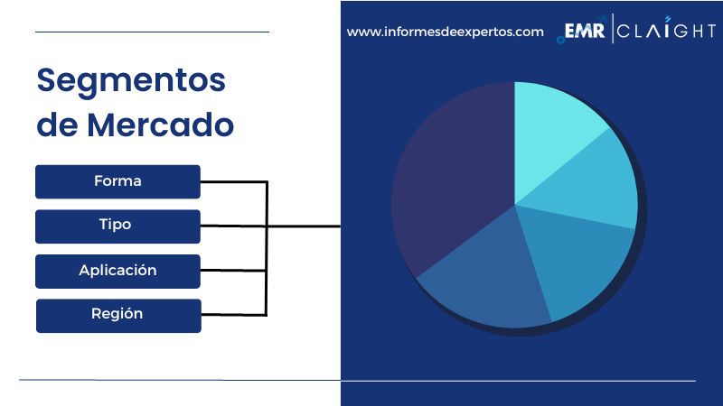 Segmento del Mercado Latinoamericano de Cal Viva