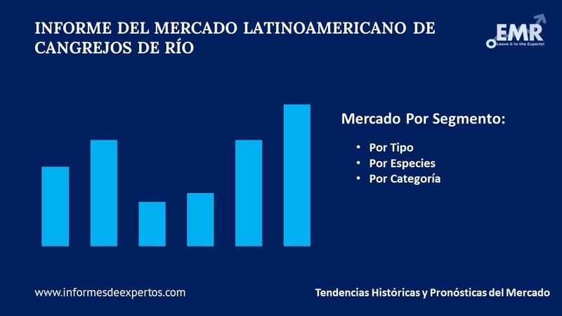 Mercado Latinoamericano de Cangrejos de Río Segmento