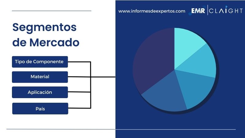 Segmento del Mercado Latinoamericano de Cladding