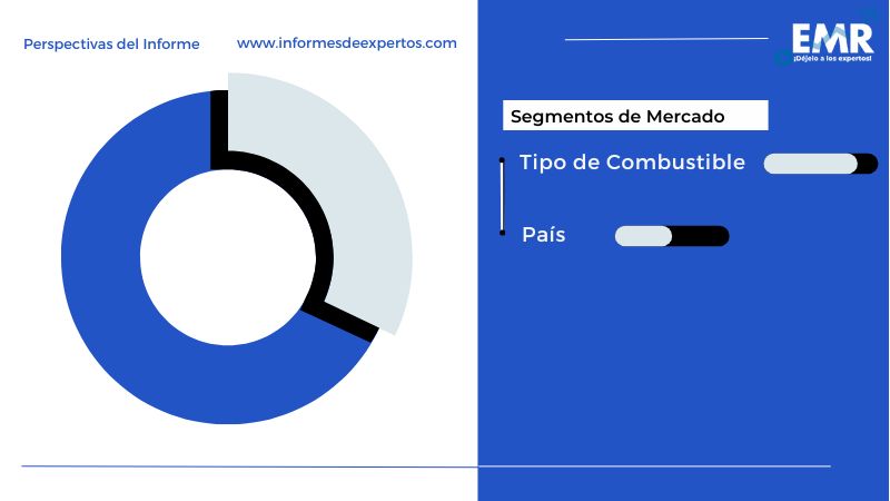 Mercado Latinoamericano de Coches Compactos Segmento