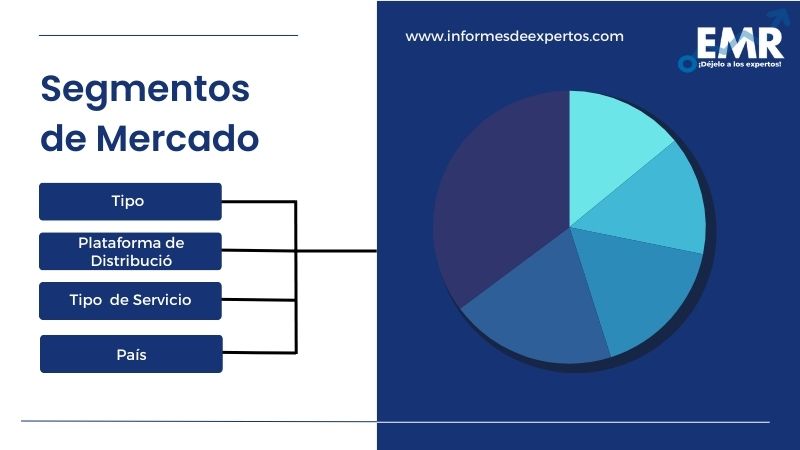 Mercado Latinoamericano de Comida Rápida Segmento