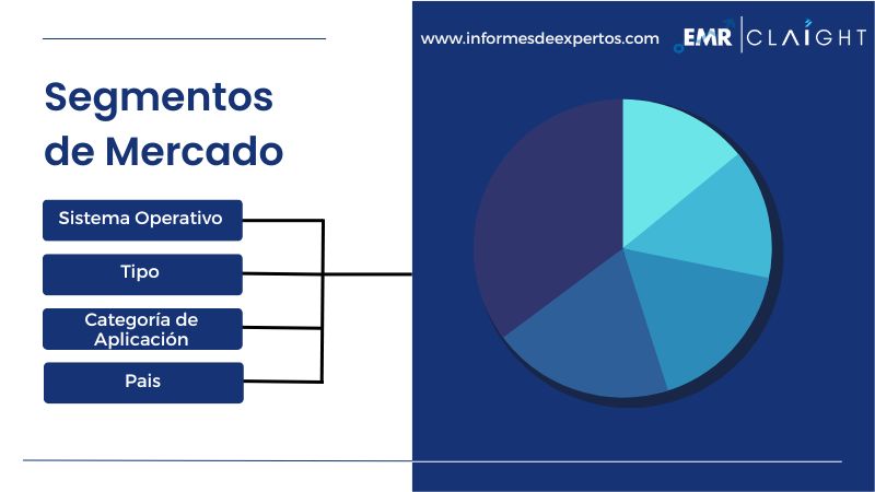 Segmento del Mercado Latinoamericano de Compras Dentro de la Aplicación