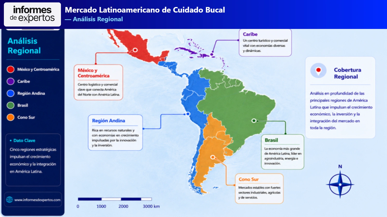 Mercado Latinoamericano de Cuidado Bucal Region