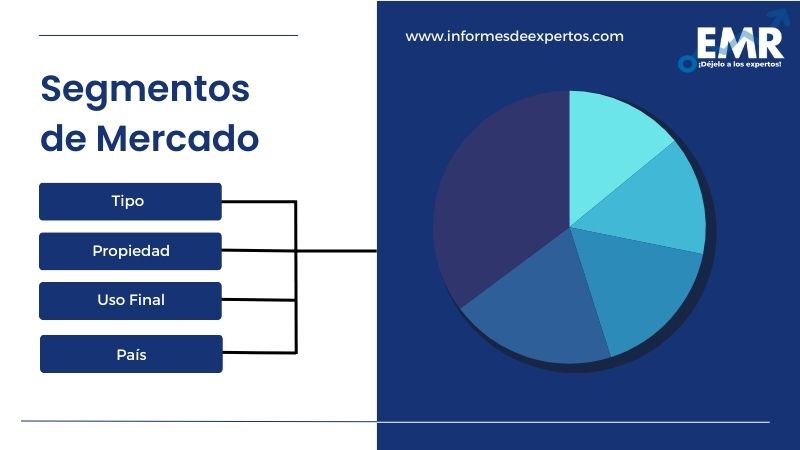 Segmento del Mercado Latinoamericano de Depósito y Almacenamiento